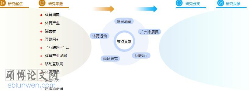 论文摘要模板