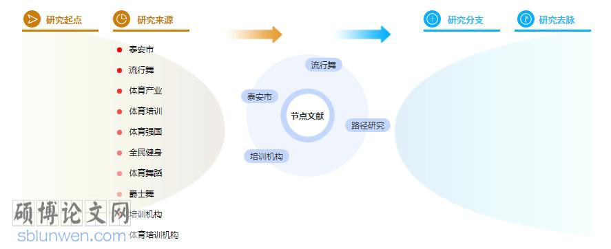 体育论文摘要