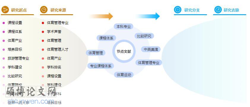 研究生论文摘要