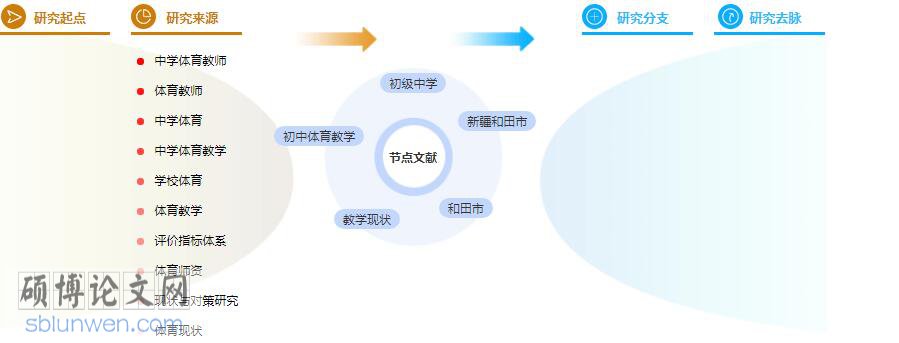 毕业论文摘要
