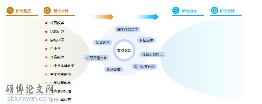 毕业论文摘要