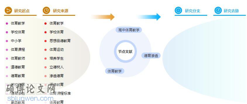 硕士论文摘要