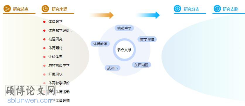 硕士论文摘要