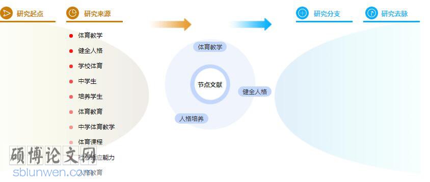 研究生论文摘要