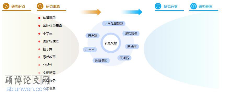体育论文题目