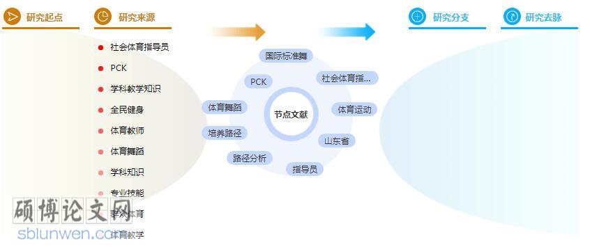 体育学术论文