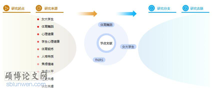 体育论文题目