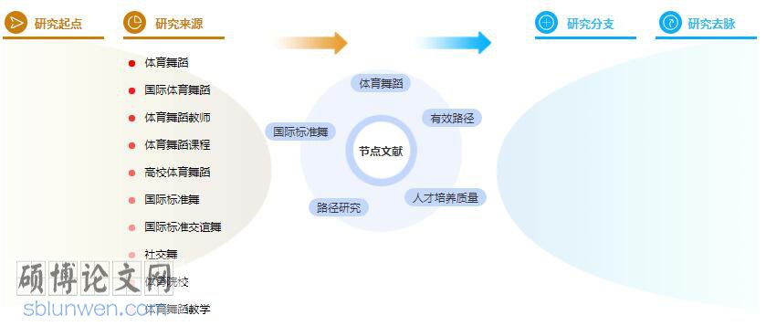 硕士论文提纲