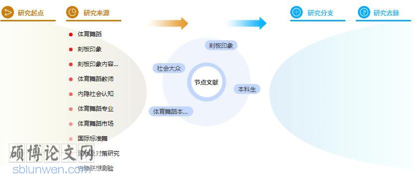 硕士论文提纲