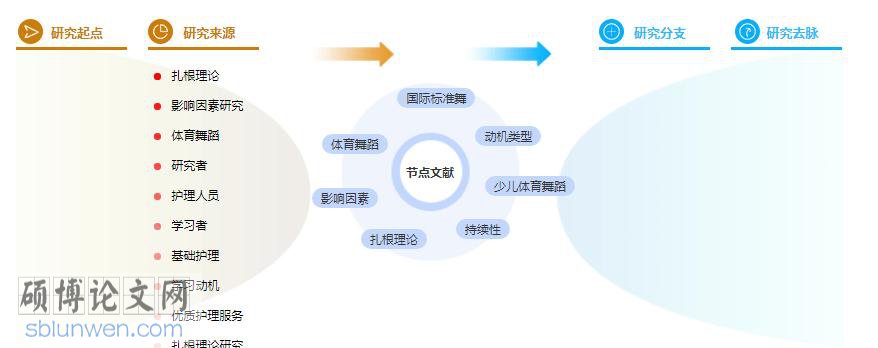 论文提纲怎么写