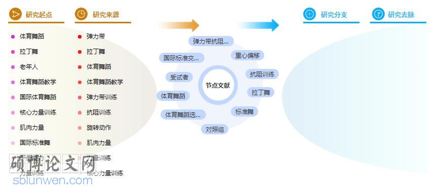 研究生论文提纲