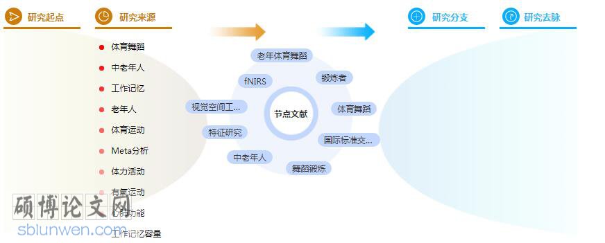 论文提纲怎么写
