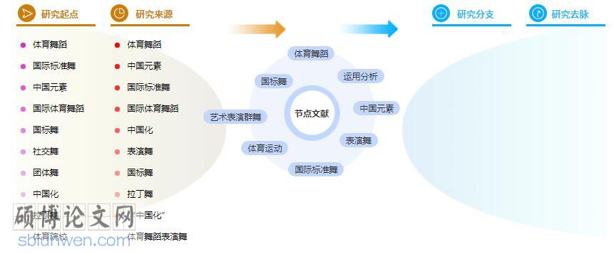 毕业论文提纲参考模板