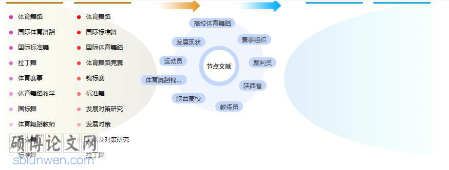 研究生论文提纲