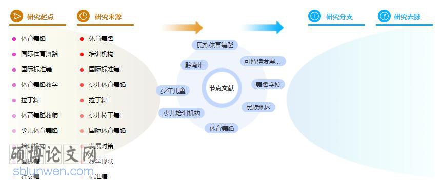 毕业论文提纲参考模板