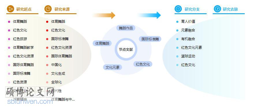 论文提纲范文样本
