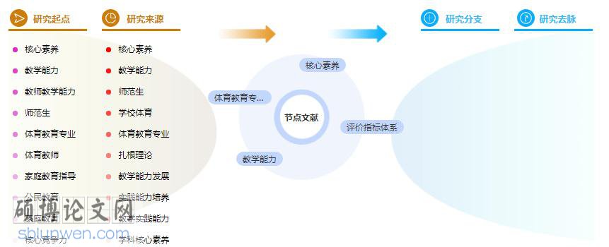 论文提纲范文样本