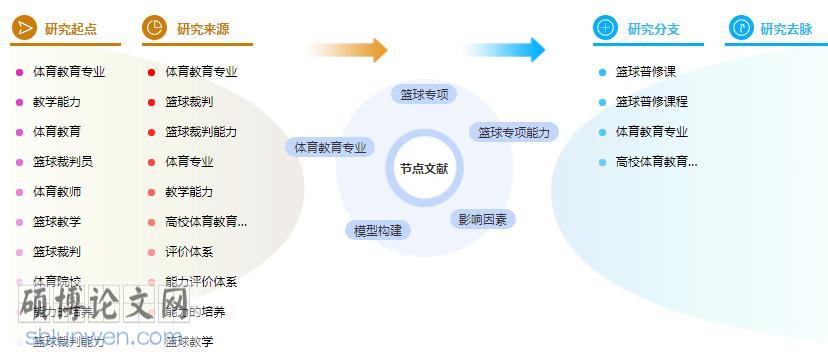 论文提纲范例
