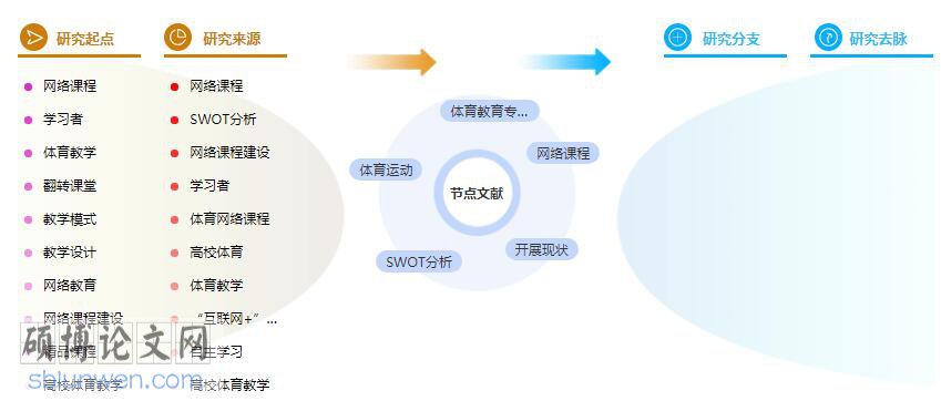论文提纲格式
