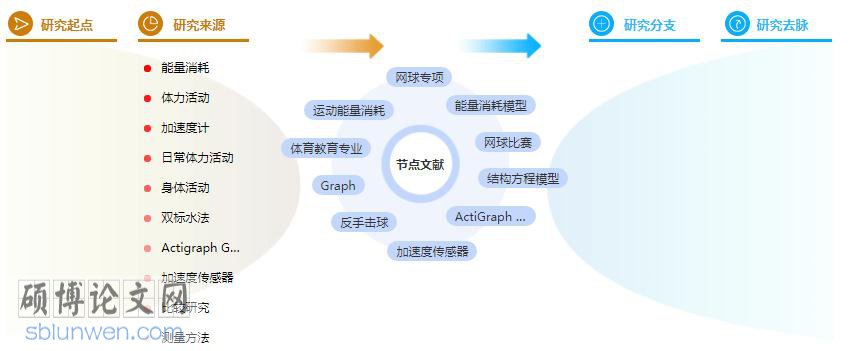 学位论文提纲