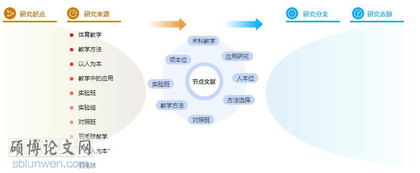 论文提纲格式