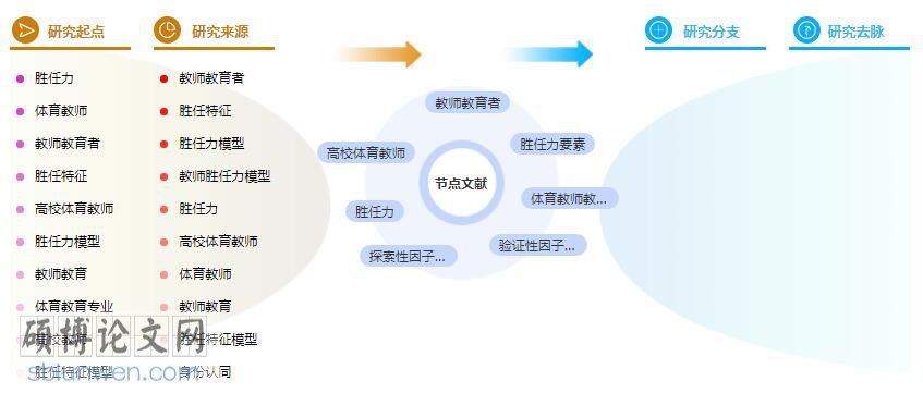 学位论文提纲