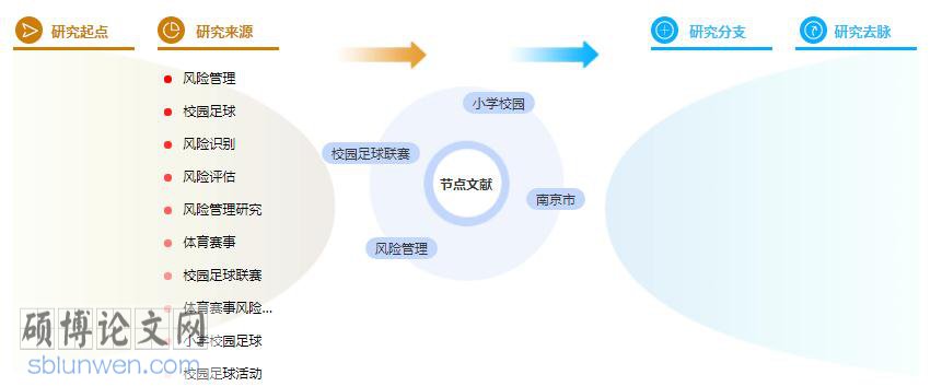 论文提纲格式