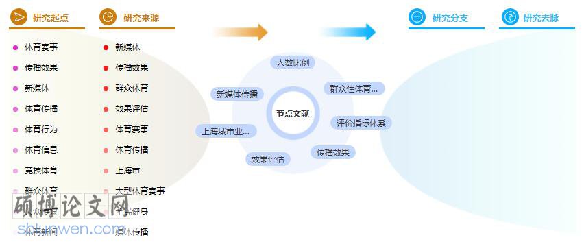 论文提纲范例