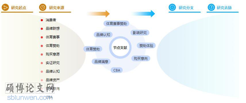 论文提纲范例