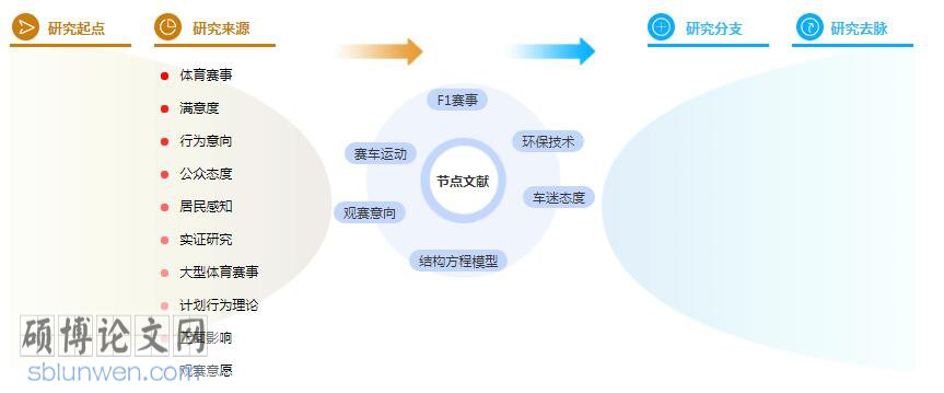 论文提纲范文样本