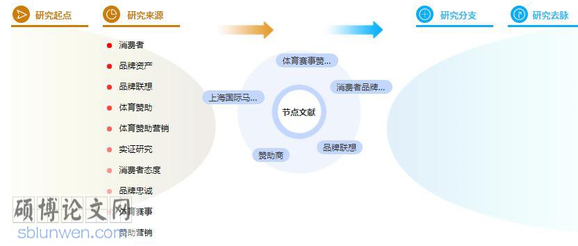 毕业论文提纲参考模板