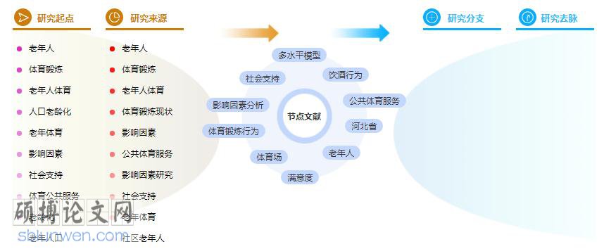 论文提纲怎么写
