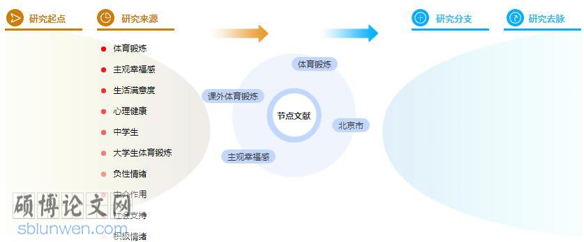 论文提纲怎么写