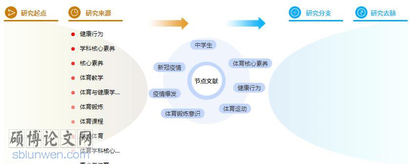 硕士论文提纲