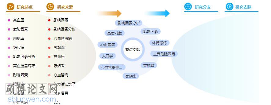 体育论文题目