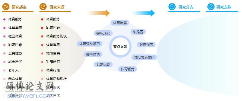 毕业论文提纲参考模板