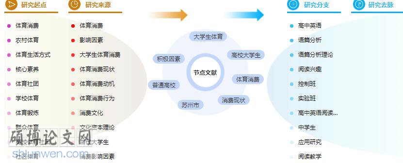 研究生论文提纲
