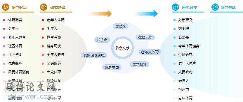论文提纲格式
