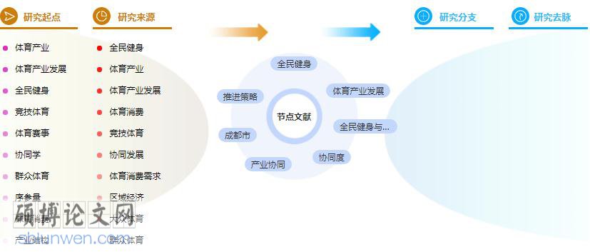 学位论文提纲