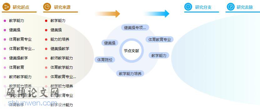 研究生论文提纲
