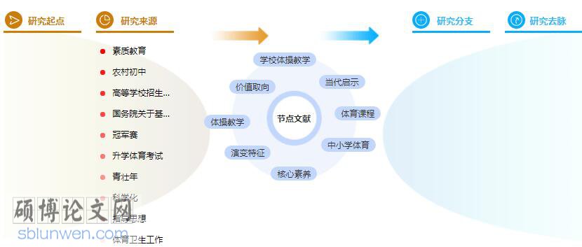 博士论文提纲