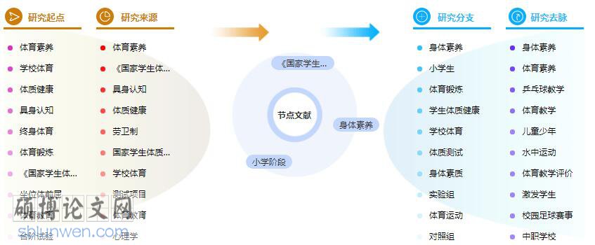 博士论文提纲