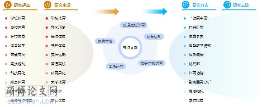 论文提纲怎么写