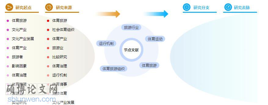 体育学术论文