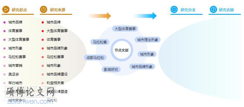 体育论文题目