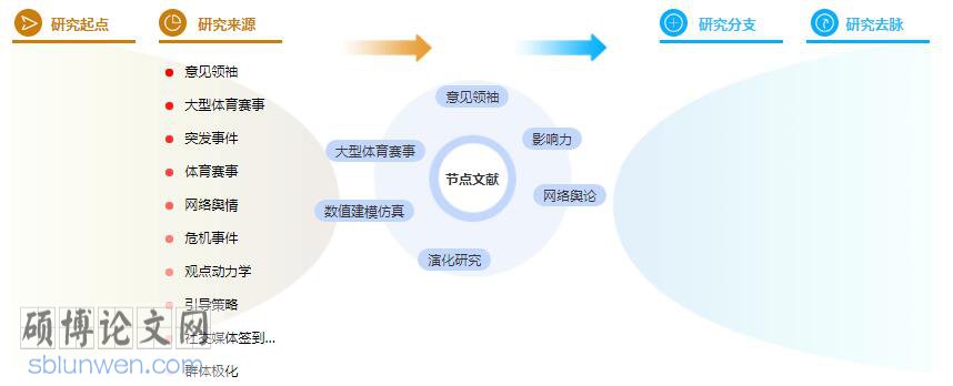 体育论文题目