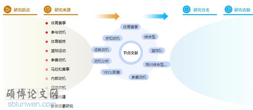 论文提纲怎么写