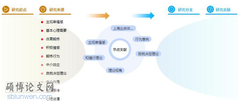 论文提纲怎么写