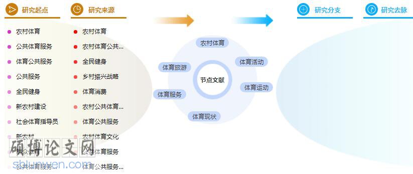 论文提纲范文样本