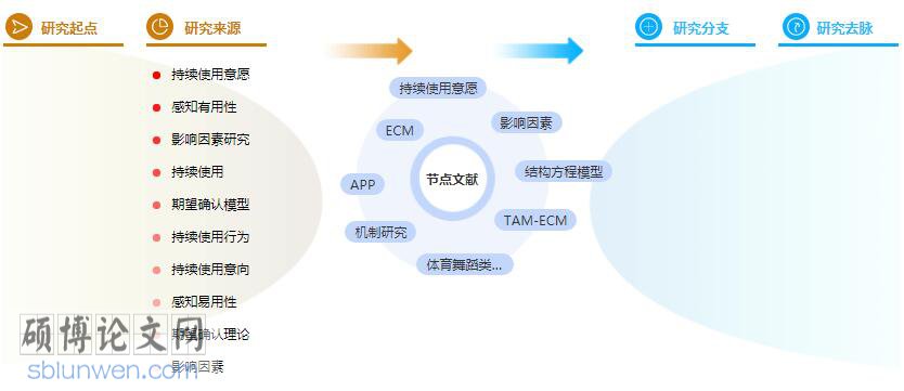 毕业论文提纲参考模板